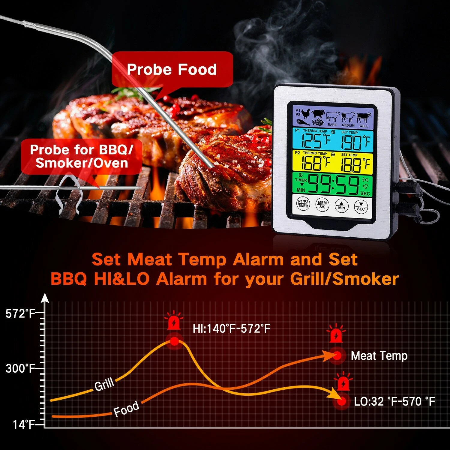 (image for) Dual Probe Large Colorful Touchscreen Food Meat Thermometer Kitchen Cooking BBQ Thermometer High Temperature Alarm Fahrenheit or Celsius Preset Temperature With Stand